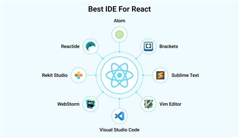 Image result for Basic React JS Code in Visual Studio Code