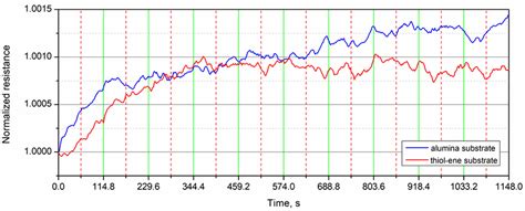 Electrical Characterization of Thin PEDOT:PSS Films on Alumina and ...