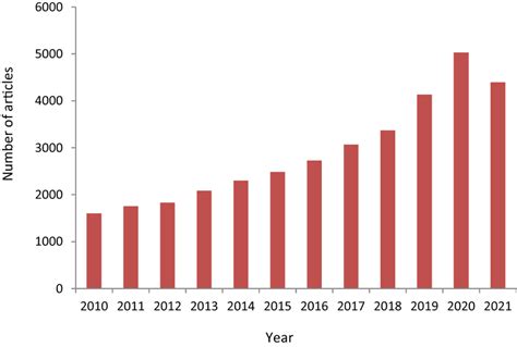 Image result for ScienceDirect Issue Number