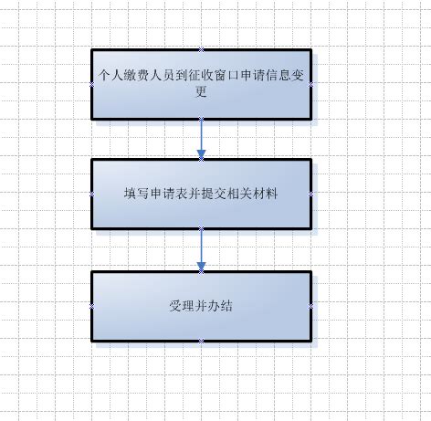 深户个人社保缴费到底怎么交？看完你就明白啦！-深圳办事易-深圳本地宝