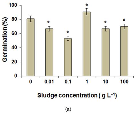 Highly Dispersed Blast-Furnace Sludge as a New Micronutrient Fertilizer ...