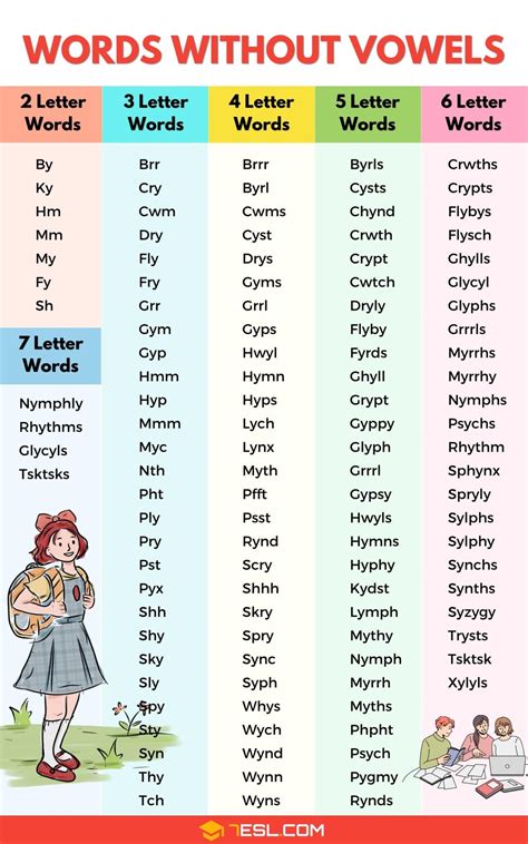 144 Examples of Words without Vowels in English • 7ESL