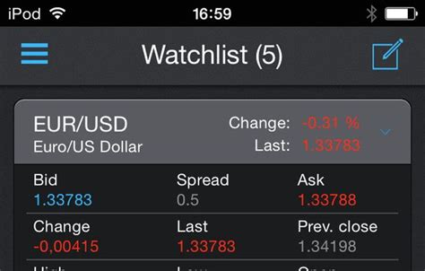 Image result for Trading View Like App