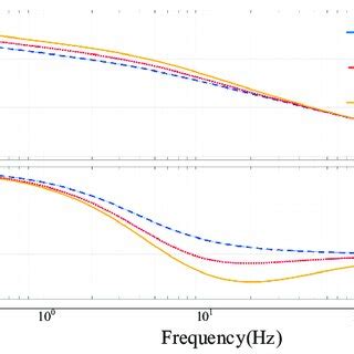 Image result for Open Loop Gain Function in Root Locus
