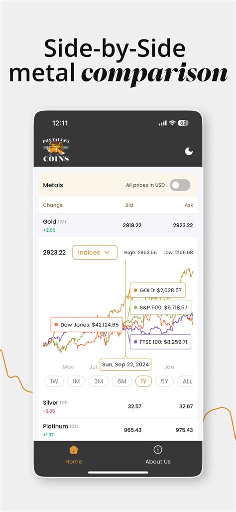 Fox Valley Coins – FVC