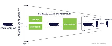 Reconfiguring Value Chain 的图像结果