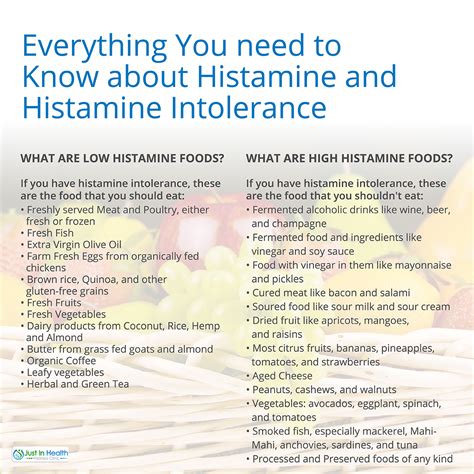 Low Histamine Food List Printable - Educational Printable Activities