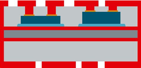 Silicon Based Components