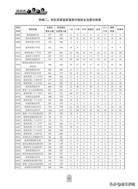 【进面分数】江苏徐州省考进面分数线一览！_成绩_时间_小伙伴