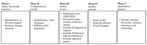 Sustainability Performance in On-Site Construction Processes: A ...