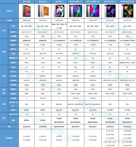 十三香还依旧!iPhone 13系列机型性能参数与售价对比,哪款值得买-电子工程专辑
