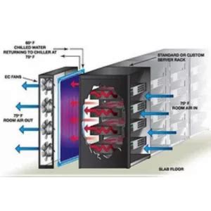 Rezultat imagine pentru Control Center Setup