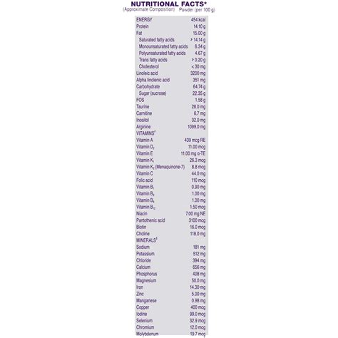 Buy PEDIASURE KESAR BADAM CHILD NUTRITION DRINK REFILL OF 200 G Online ...