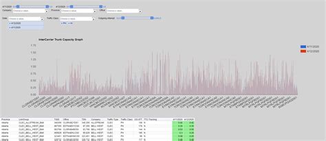 Image result for Python Google Line Graph