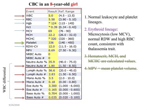 1 complete blood counts.ppt