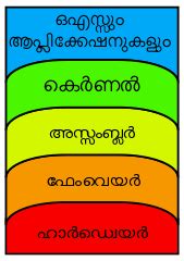 Computer Abstraction 的图像结果