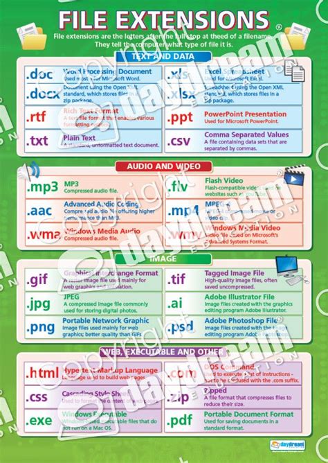 Image result for Explain File Extensions