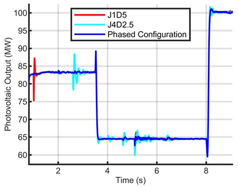Recovery Strategies for Combined Optical Storage Systems Based on ...