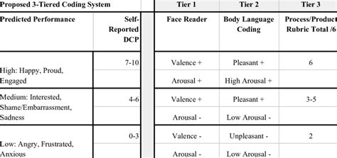 Image result for Data Analysis Coding Examples