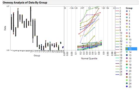 Image result for Normal Quantile Plot JMP