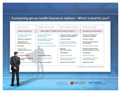 Image result for Key Features of Group Health Insurance