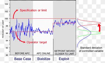 Computer Process Control PNG 的图像结果