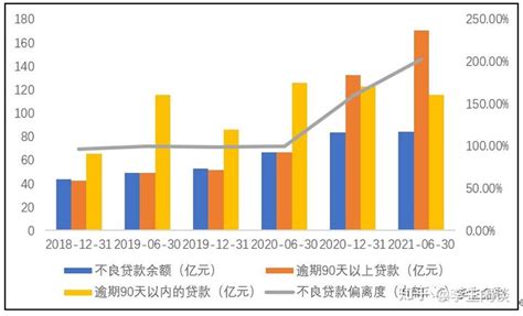 哈尔滨银行2020公开招聘