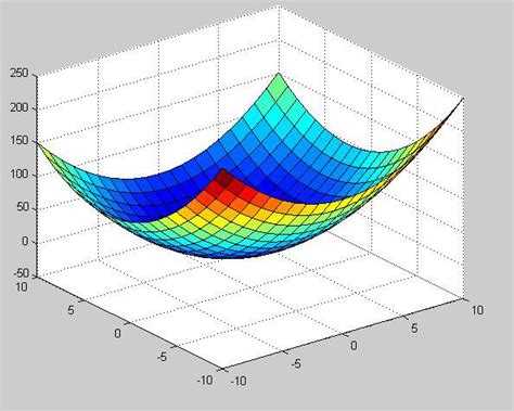 What Is Static Function 的图像结果