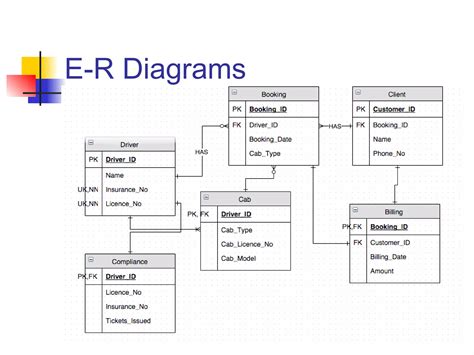 Image result for Database Modeling Tutorial