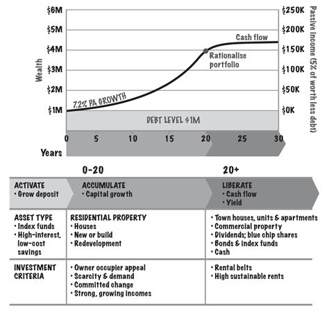 Understanding the capital growth to cash flow curve - Smart Property ...