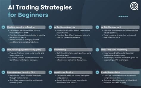 AI Trading Strategies 的图像结果