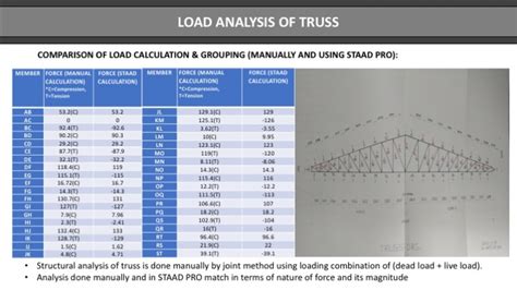 TRUSS ANALYSIS | CEPT - Portfolio