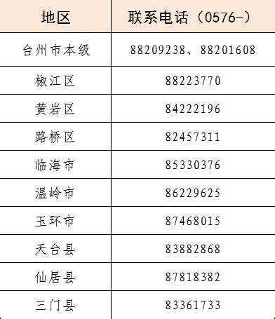 台州大学生就业补助资金怎么申请（大学生就业补贴网上申请流程） – 碳资讯