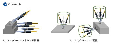 Image result for Distributed Control System for Robots