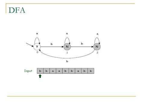 Image result for DFAS Tutorial