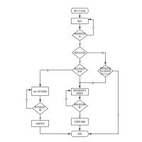 注册_第三方注册_业务流程图 流程图模板_ProcessOn思维导图、流程图