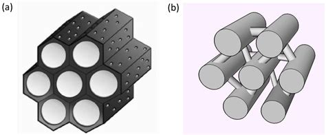 Tuning the Pore Geometry of Ordered Mesoporous Carbons for Enhanced ...