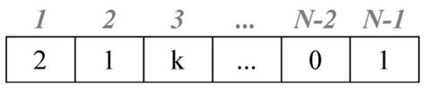Optimal Location and Sizing of Distributed Generators and Energy ...