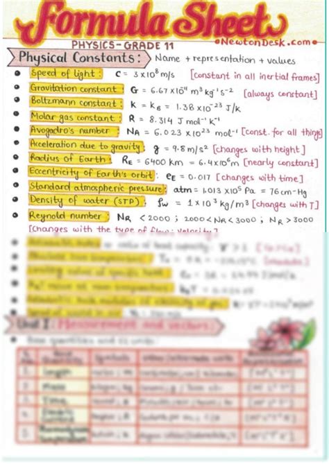 Image result for Basic Physics Formula Sheet