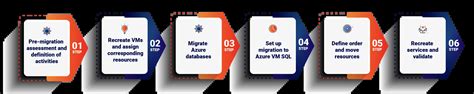 Image result for Azure Tenant Migration
