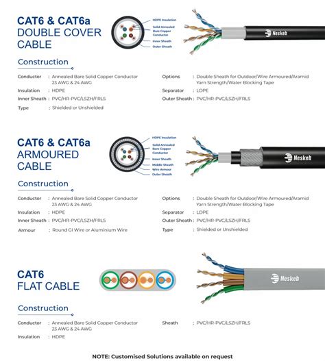 Local Area Network Cable 的图像结果