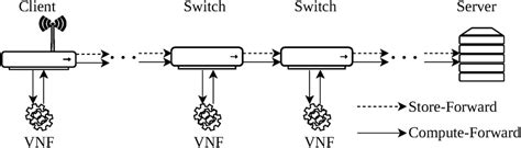 Computer Network Data Processing 的图像结果