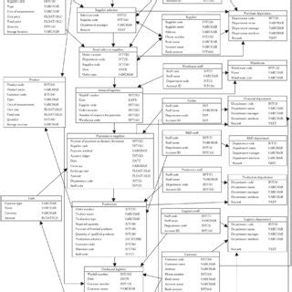 Accounting System Data Model 的图像结果