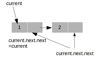 Image result for Return a Reverse List in Java Using for Loop