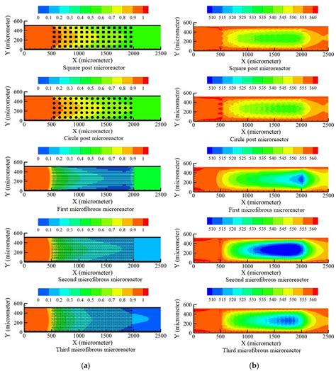A Review on Numerical Simulation of Hydrogen Production from Ammonia ...