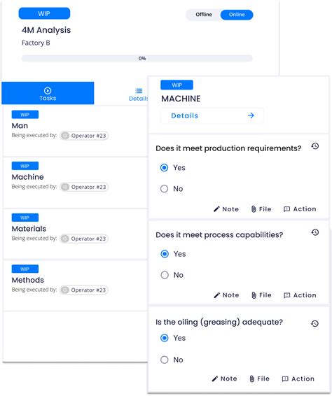 Image result for 4M Method Planning