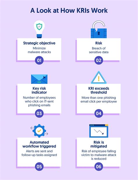 Image result for Key Risk Indicators Explained