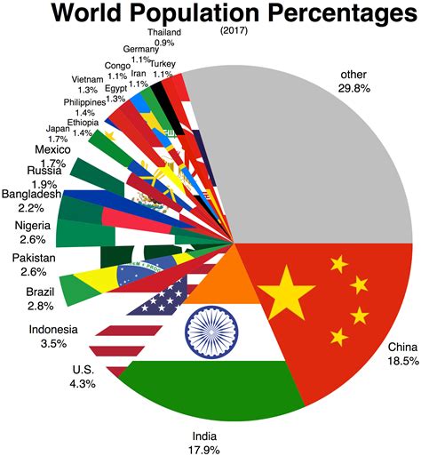 Países mais populosos do mundo - Geografia - InfoEscola