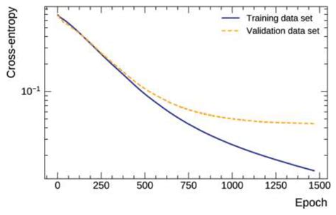 Deep Learning Classification of Crystal Structures Utilizing Wyckoff ...