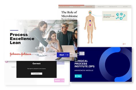 eLearning 的图像结果